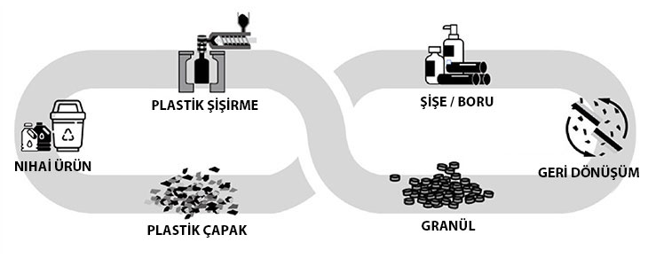 HDPE geri dönüşüm süreci